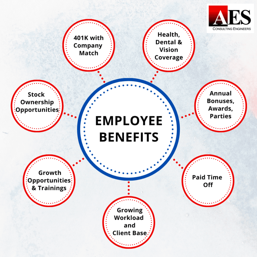 Amazing Employee Benefits with AES